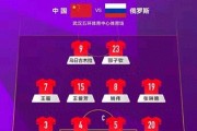 开云体育下载-王霜世界波难救主！中国女足历史首次输给俄罗斯|米利西奇|俄罗斯队|邵子钦|比赛|亚洲杯_新浪体育_新浪新闻